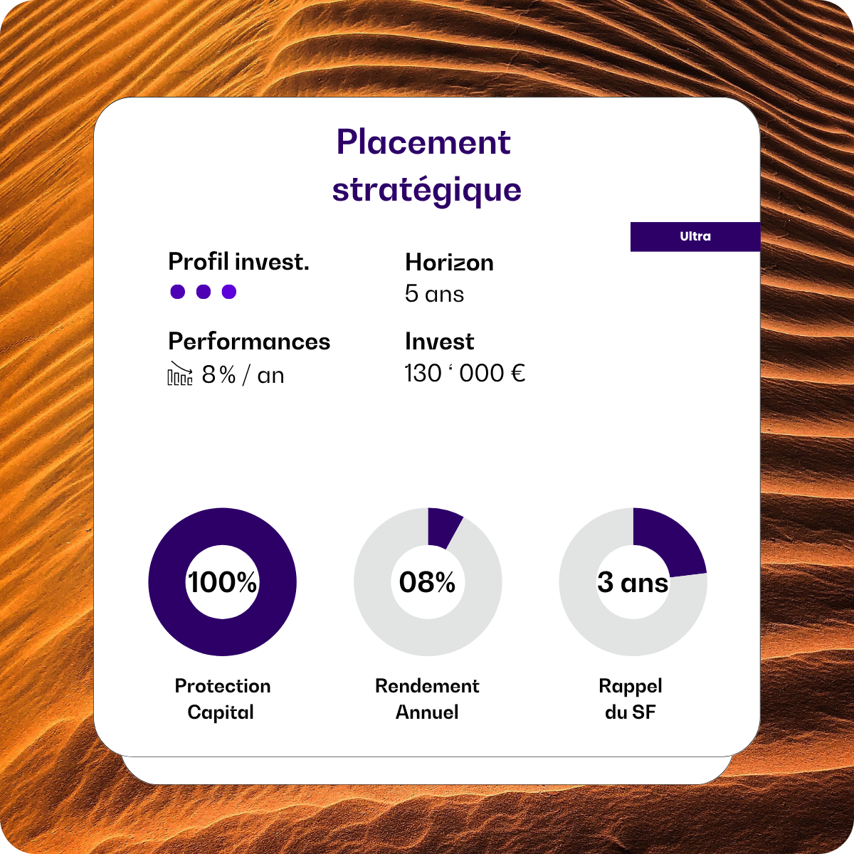 Développement patrimoine avec placements - Patrimoine Alliance