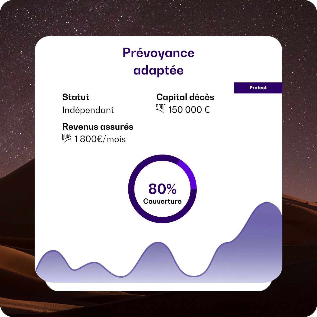 Protection prévoyance - Patrimoine Alliance